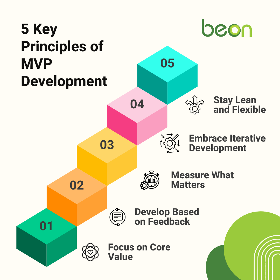 5 Key Principles of MVP Development