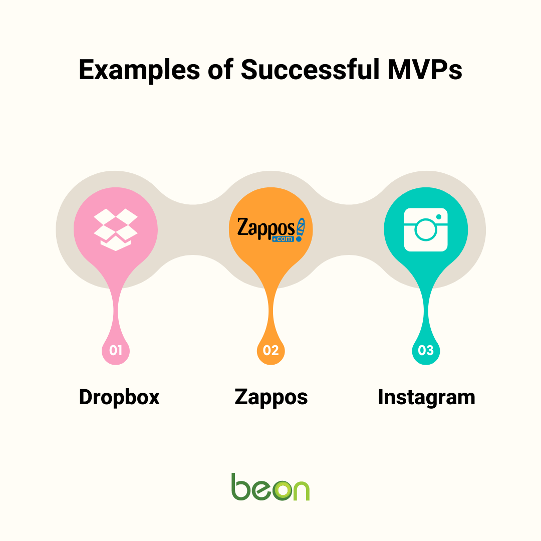 Examples of Successful MVPs