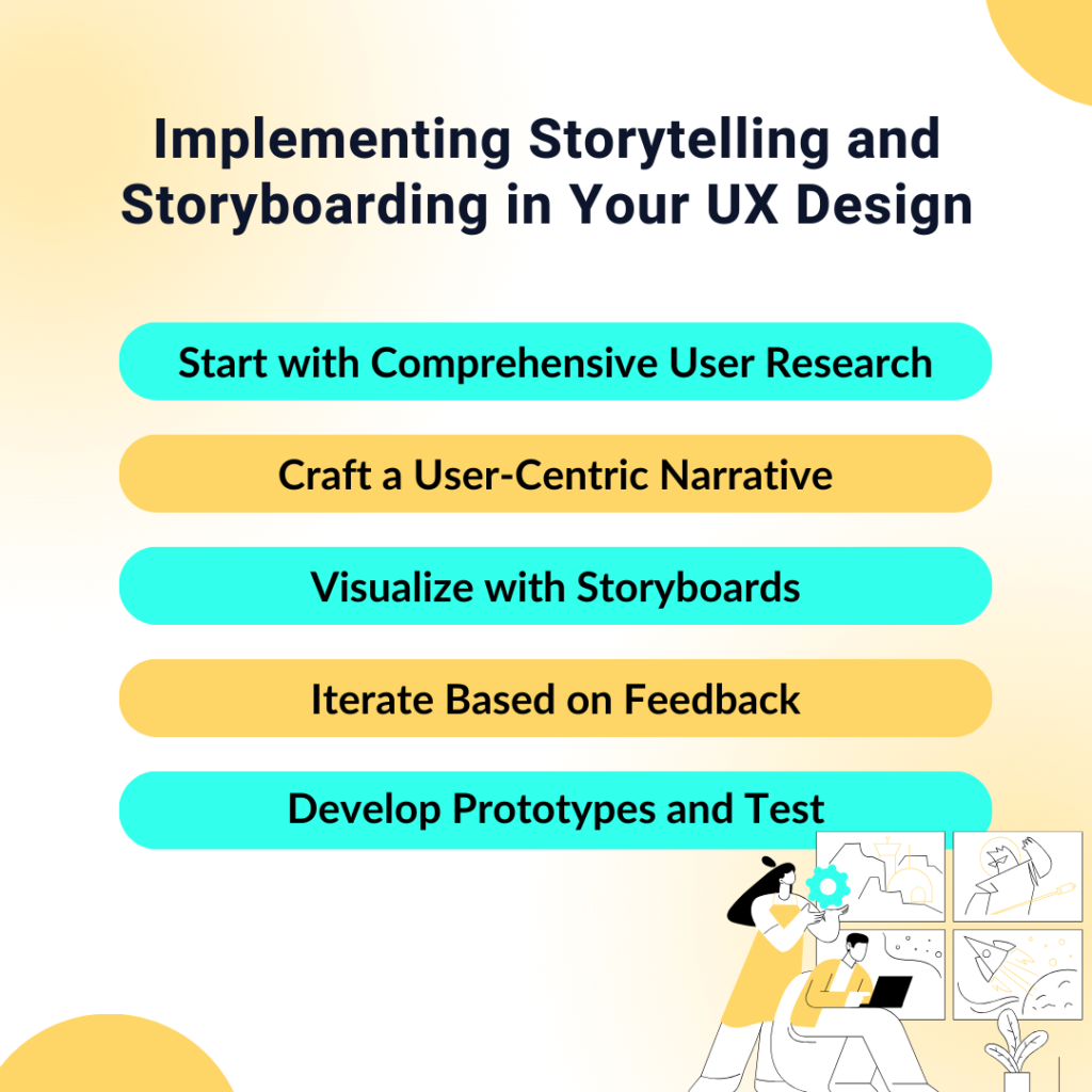 Storytelling in UX, Storyboarding in UX Design, Storytelling in UX Design, Storyboarding in UX