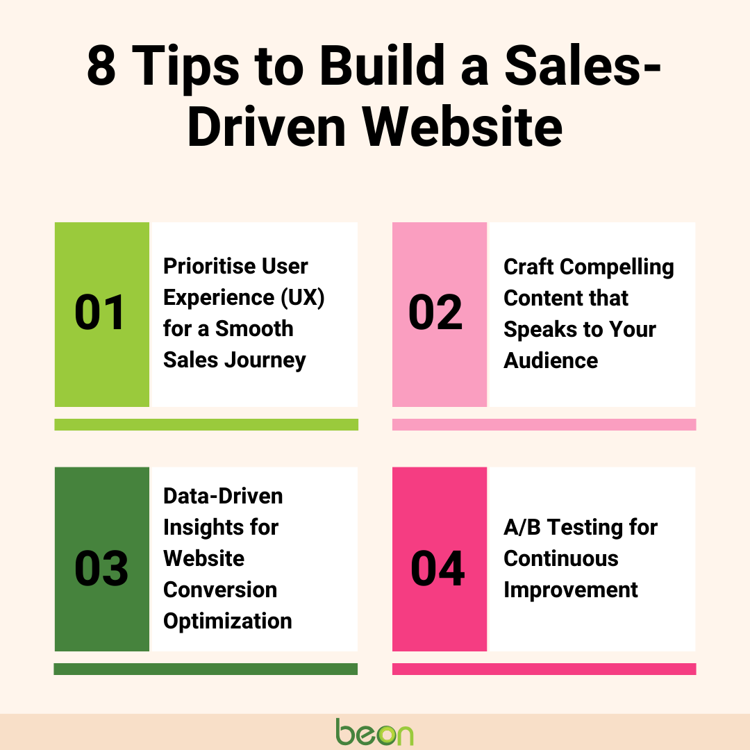 1-4 Tips to build a sales-driven website