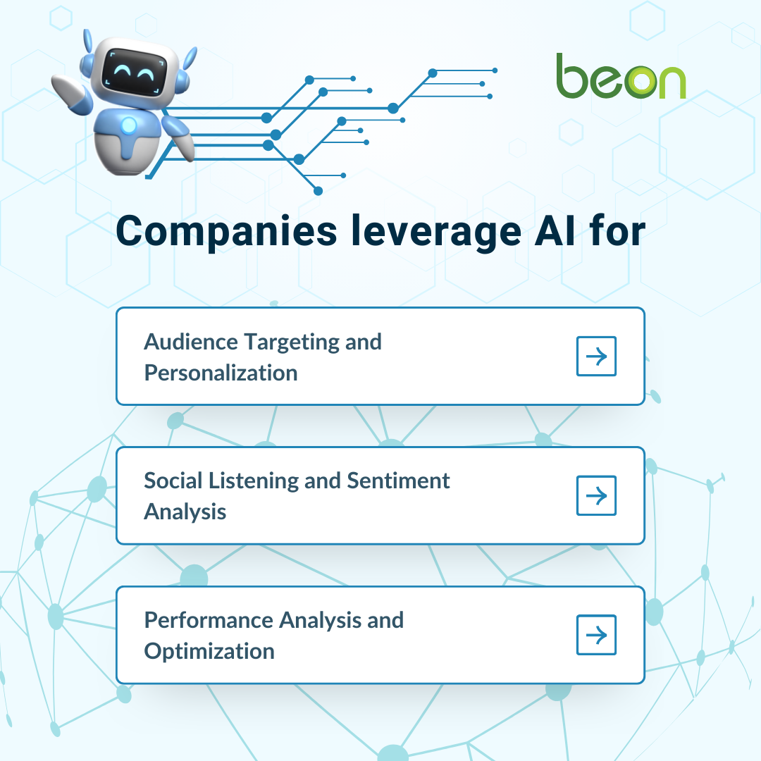 Companies leverage AI for: