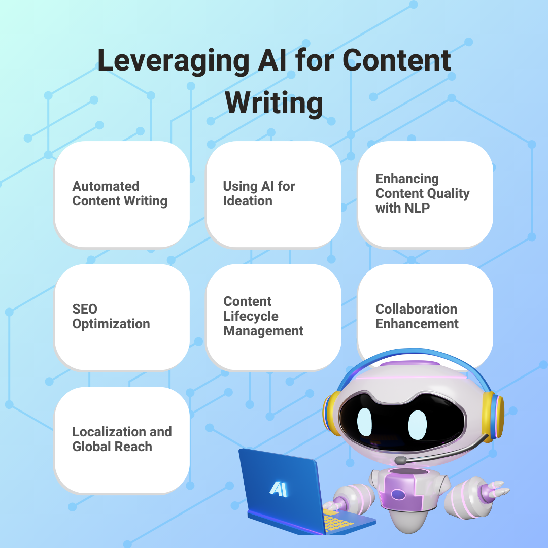 Leveraging AI for content writing