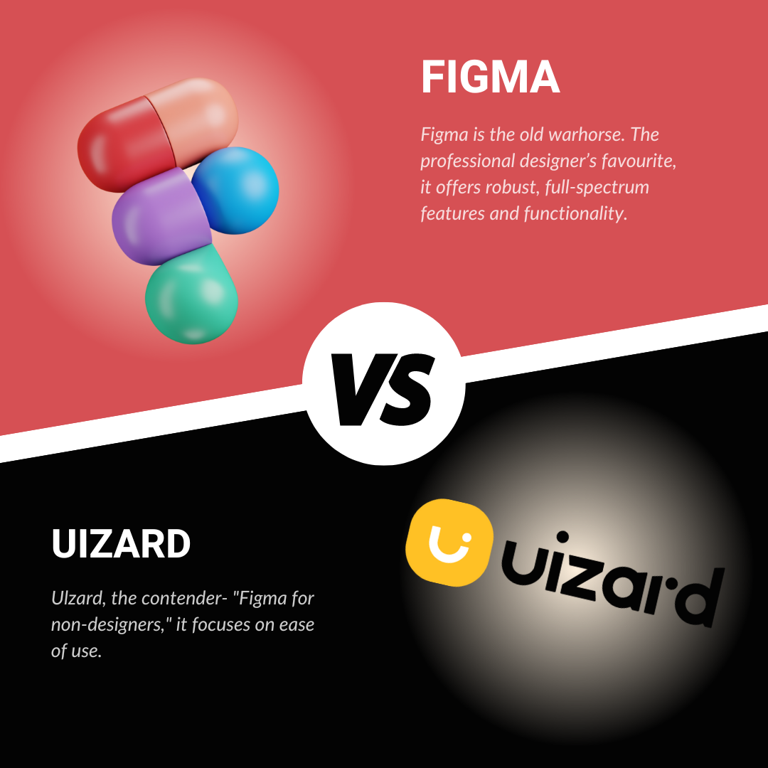 Figma vs Uizard