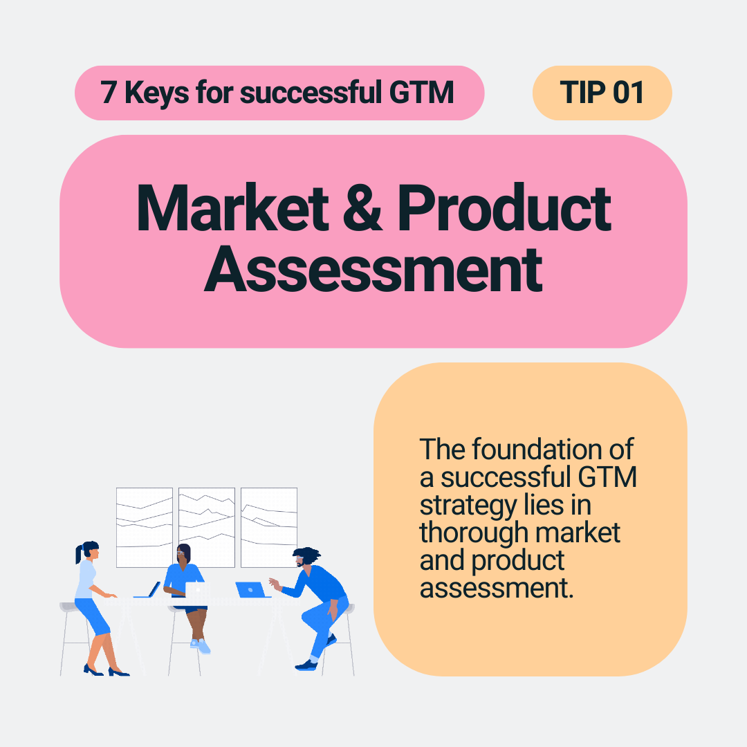 1. Market & Product Assessment