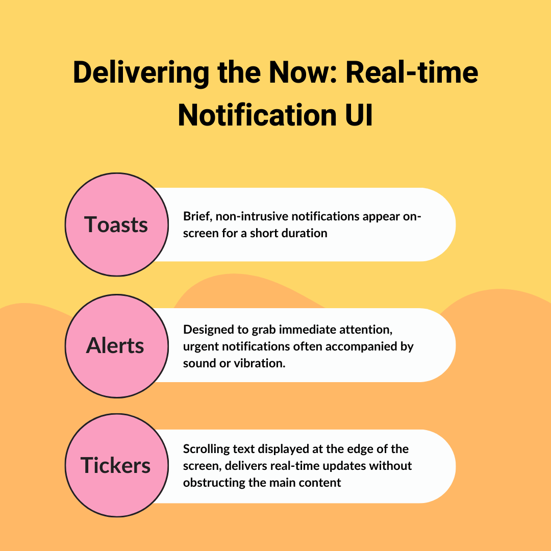 Delivering the Now: Real-time Notification UI