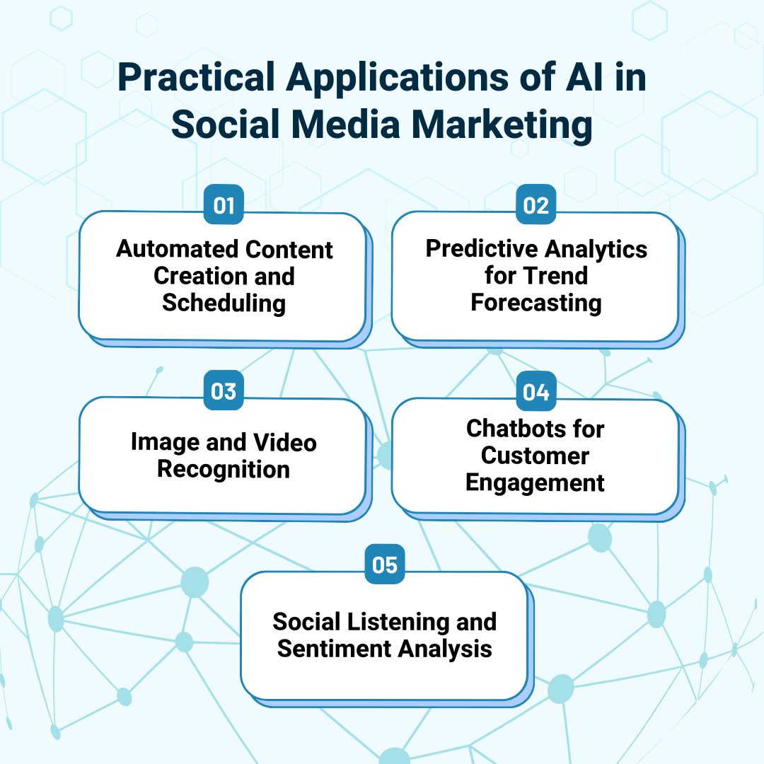 Practical Applications of AI in social media marketing
