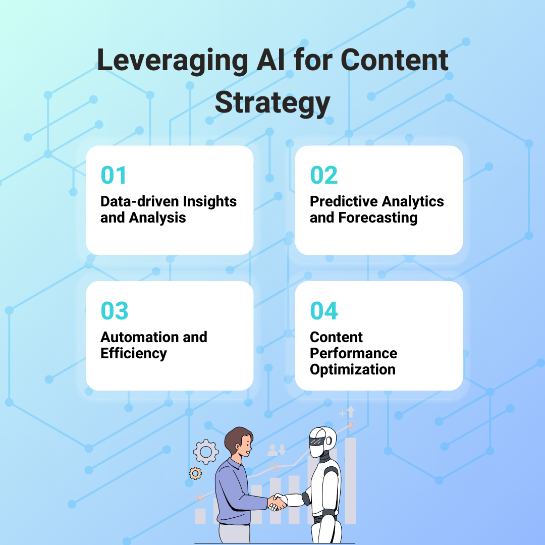 Leveraging AI for content strategy