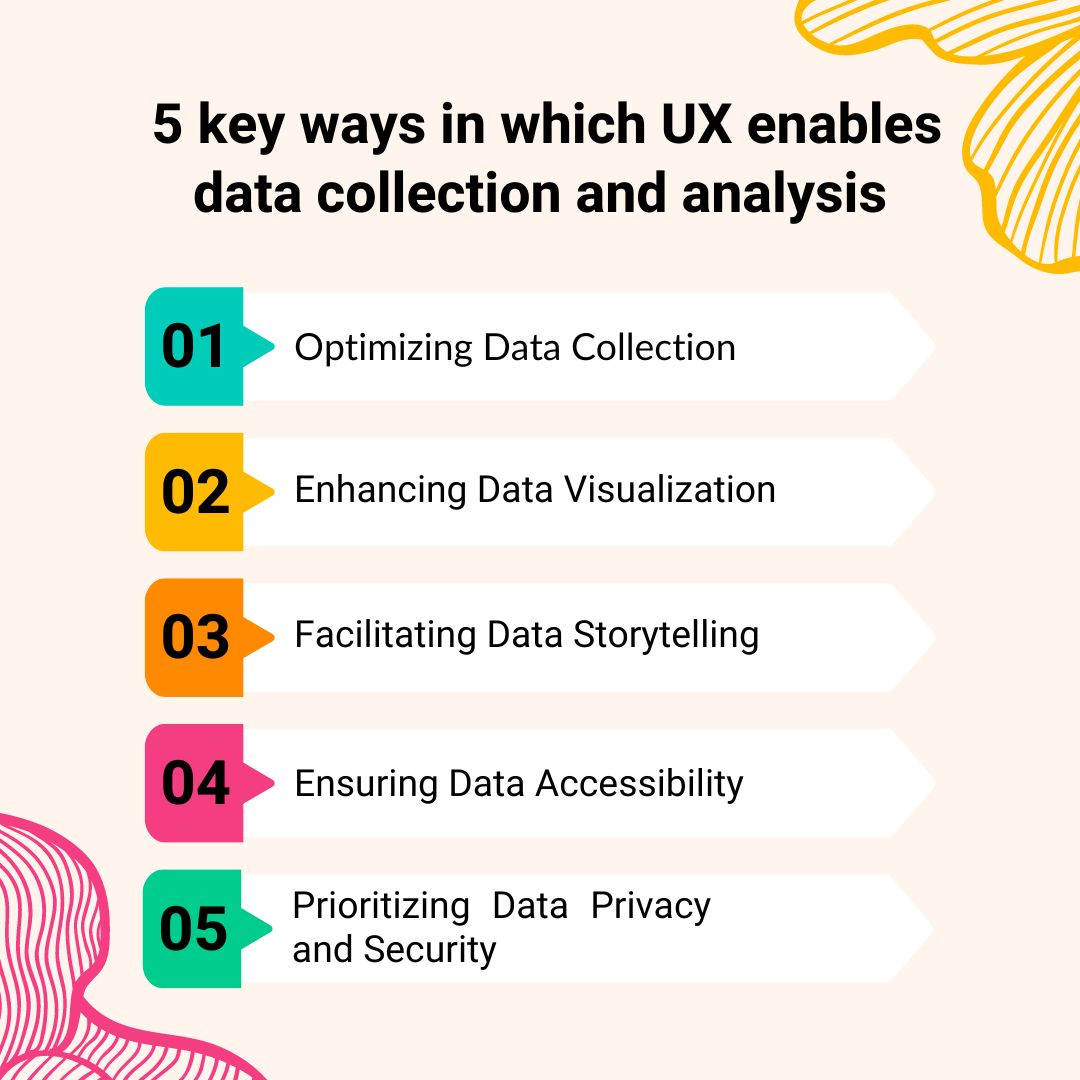 5 key ways in which UX enables data collection and analysis