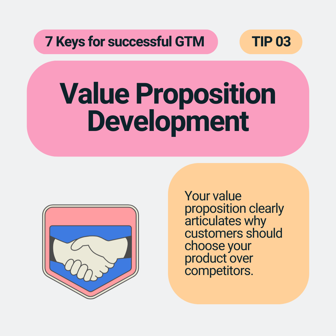 3. Value Proposition Development