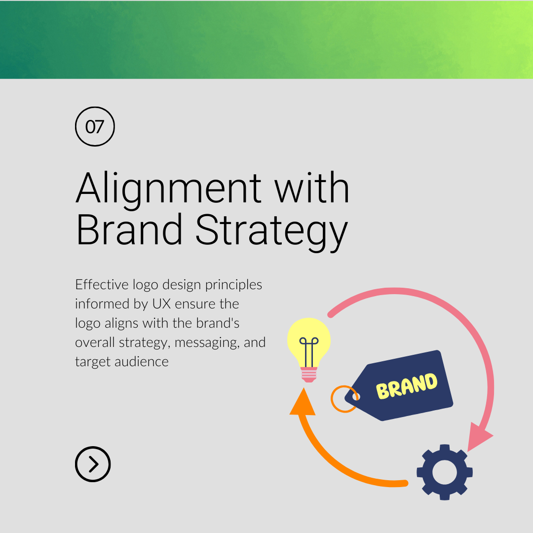 7. Alignment with Brand Strategy